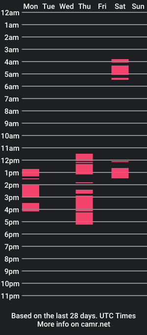 cam show schedule of imdoingmyself