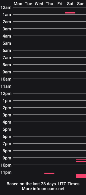 cam show schedule of imedick