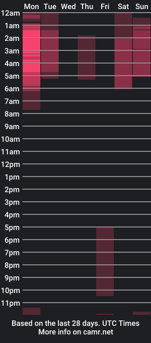 cam show schedule of imeeli