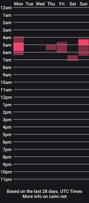 cam show schedule of imentet