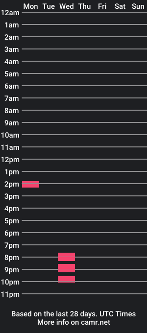 cam show schedule of imfamxwun