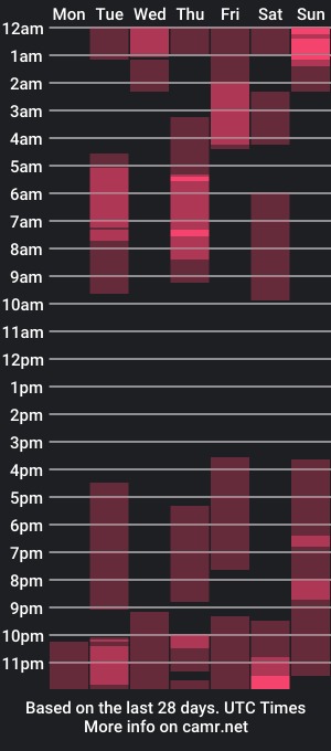 cam show schedule of imferrerr