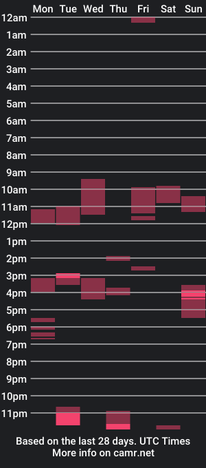 cam show schedule of imfranky10