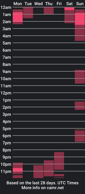 cam show schedule of imfreyjau