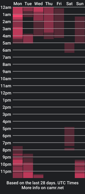 cam show schedule of imgabii