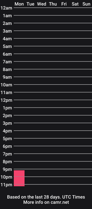 cam show schedule of imgame72toplay