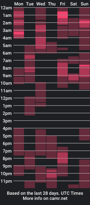 cam show schedule of imglorious1