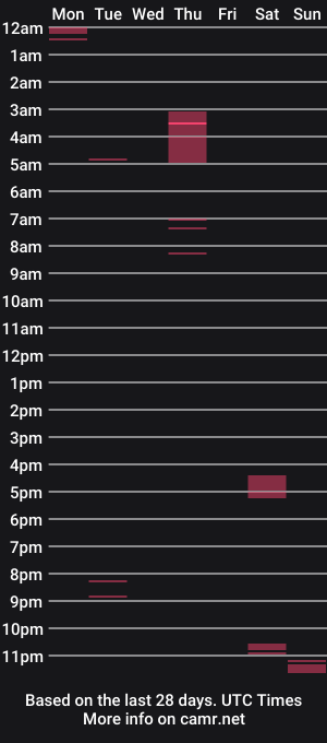 cam show schedule of imironman6969