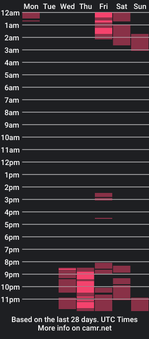 cam show schedule of imiss_u