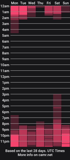 cam show schedule of imjuppiteer