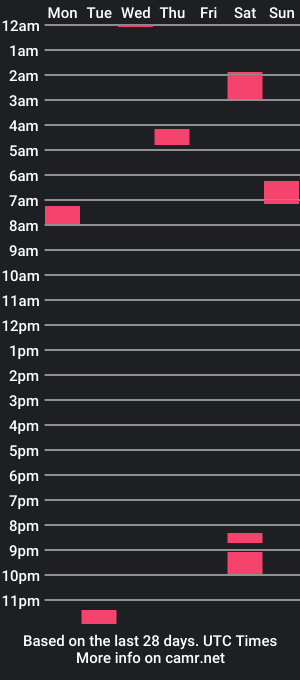 cam show schedule of imjustsomejerk