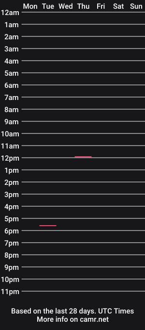 cam show schedule of imkenshin