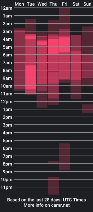 cam show schedule of imlodge