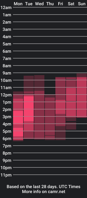 cam show schedule of imlunadoll