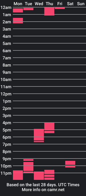 cam show schedule of immaxpawel