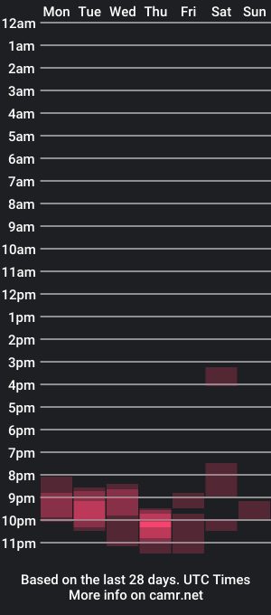 cam show schedule of immouss