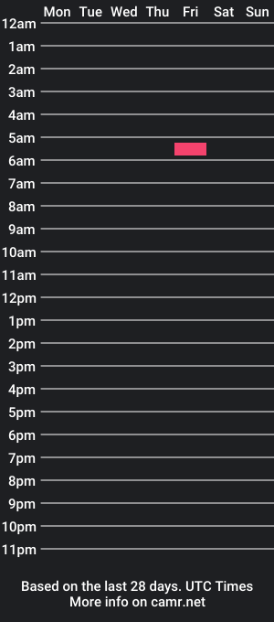 cam show schedule of imnoahangel