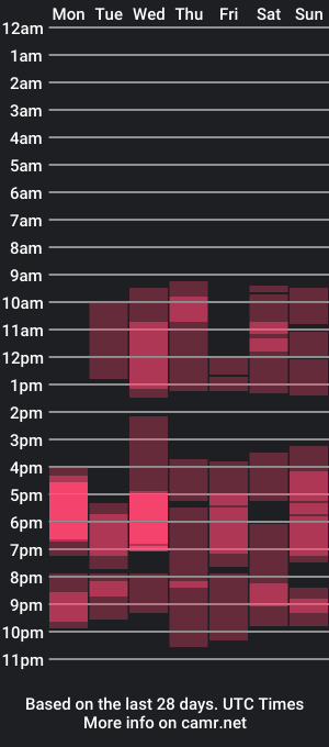 cam show schedule of imnotforanyone