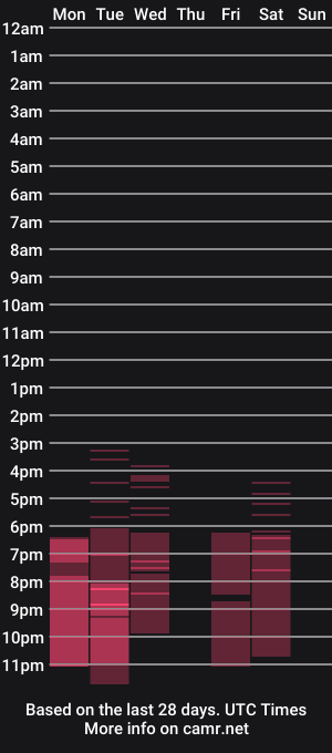 cam show schedule of imnotmia