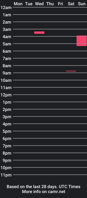 cam show schedule of imnotrealsee