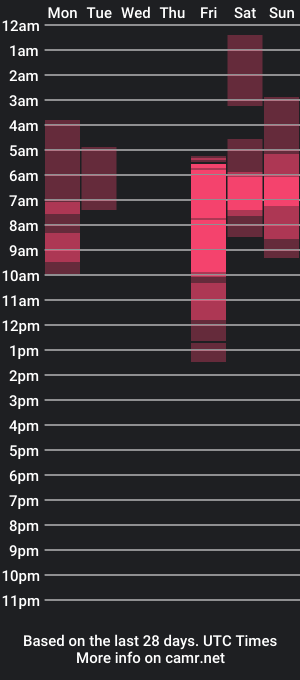 cam show schedule of imogensy