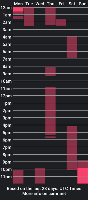 cam show schedule of imohico