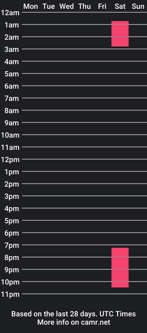 cam show schedule of imokwbu