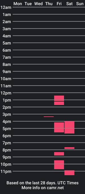 cam show schedule of imperatricetrans