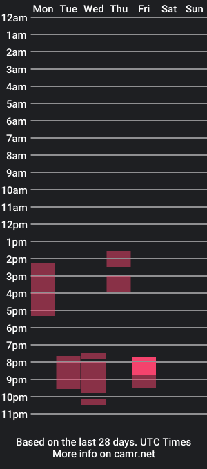 cam show schedule of impetocandore