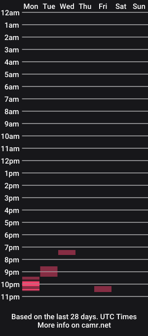 cam show schedule of impossiblevacay