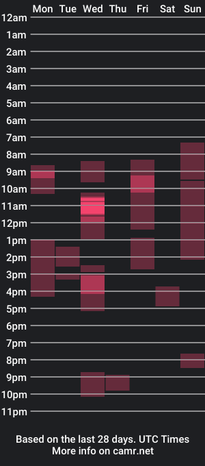 cam show schedule of impr3gnat0r