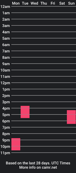 cam show schedule of impracticalficus