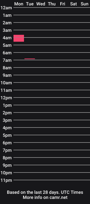 cam show schedule of imreadybaby99