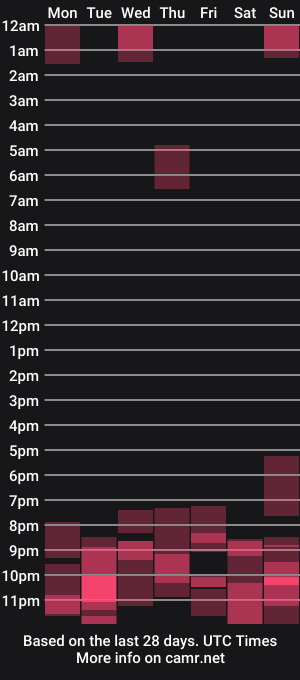 cam show schedule of imsadohlin