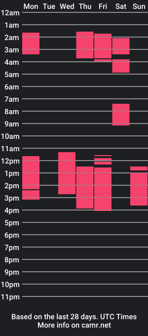 cam show schedule of imseductiveasian