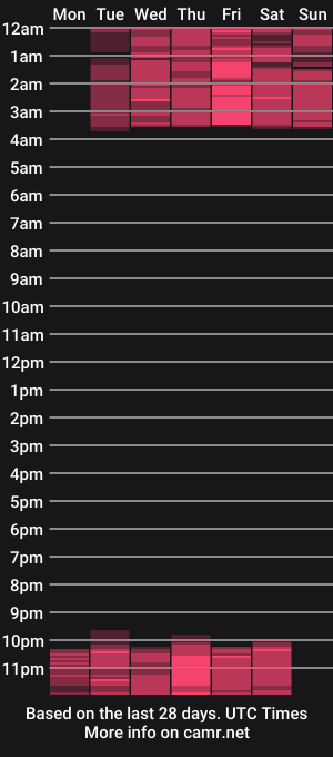 cam show schedule of imselena