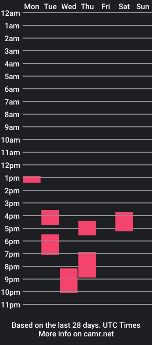 cam show schedule of imsohard4you