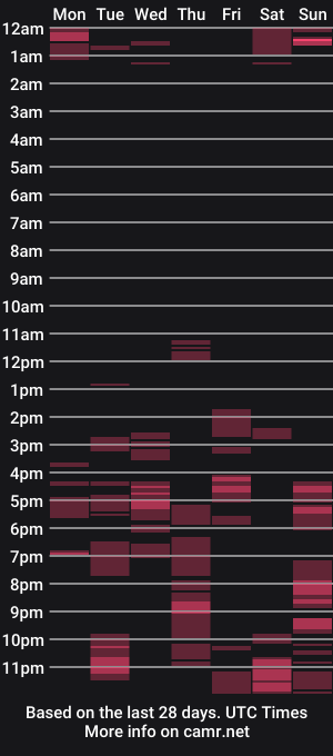 cam show schedule of imsohornydacom