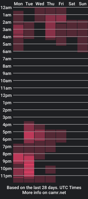 cam show schedule of imsrbatman