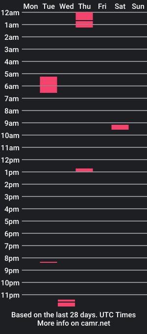 cam show schedule of imstraightt18