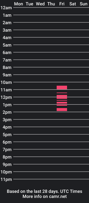 cam show schedule of imtherealdlw