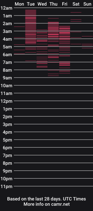 cam show schedule of imtianaa