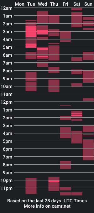 cam show schedule of imur_doctorx