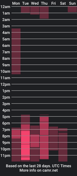 cam show schedule of imven980