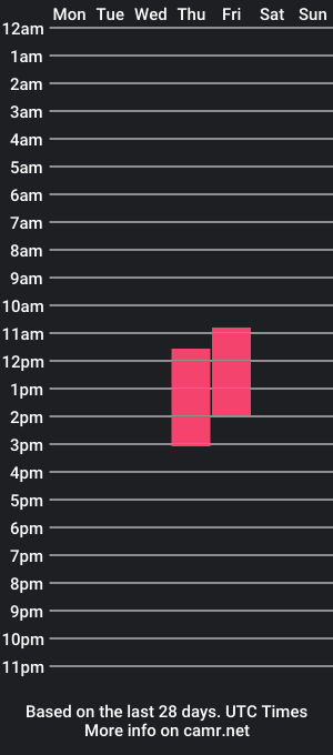 cam show schedule of imvivintmu