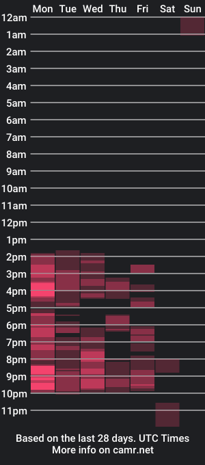 cam show schedule of imyobes