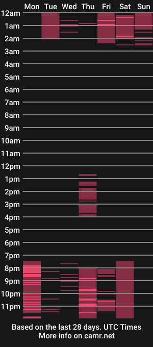 cam show schedule of imyourdirtymilf