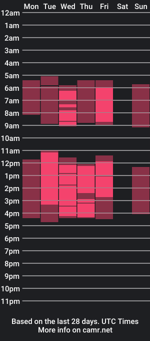 cam show schedule of imyourdollygirl