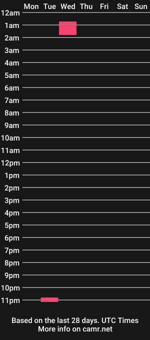 cam show schedule of imyourfantasy10