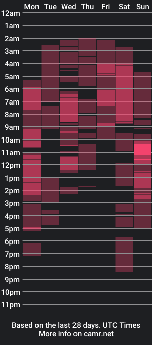 cam show schedule of imyourlegalbaby